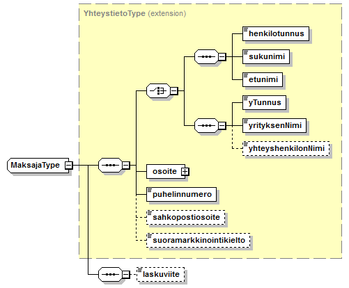 Toimitushakemus_diagrams/Toimitushakemus_p47.png