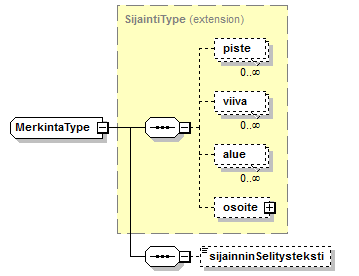 Toimitushakemus_diagrams/Toimitushakemus_p49.png