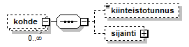 Toimitushakemus_diagrams/Toimitushakemus_p5.png