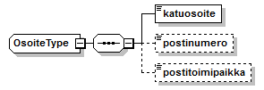 Toimitushakemus_diagrams/Toimitushakemus_p51.png