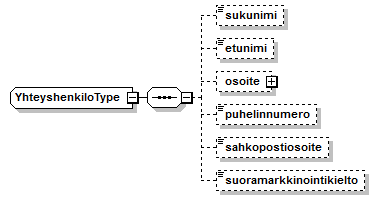 Toimitushakemus_diagrams/Toimitushakemus_p60.png