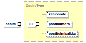 Toimitushakemus_diagrams/Toimitushakemus_p63.png