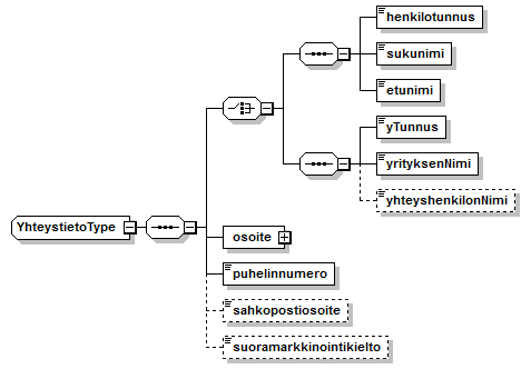 Toimitushakemus_diagrams/Toimitushakemus_p67.png
