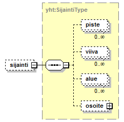 Toimitushakemus_diagrams/Toimitushakemus_p7.png