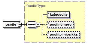 Toimitushakemus_diagrams/Toimitushakemus_p74.png