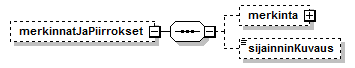 Toimitushakemus_diagrams/Toimitushakemus_p8.png