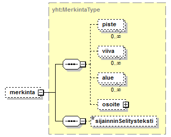 Toimitushakemus_diagrams/Toimitushakemus_p9.png