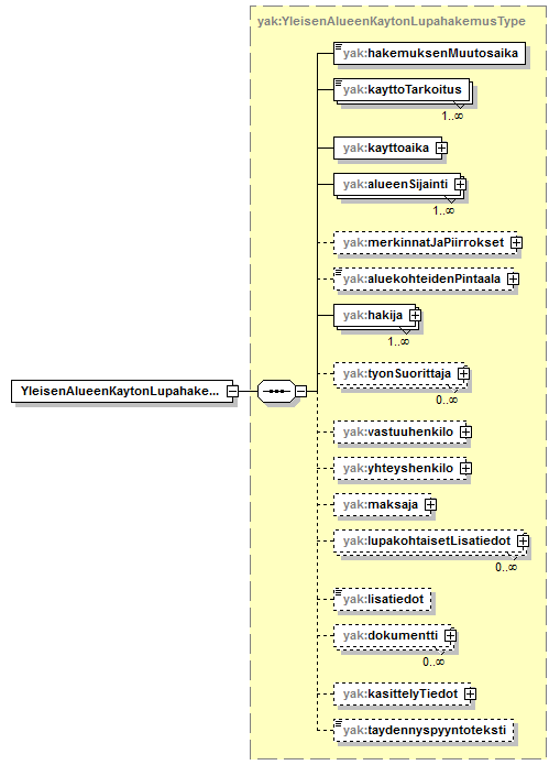 yleisenAlueenKaytonLupahakemus_p1.png
