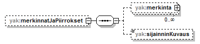 yleisenAlueenKaytonLupahakemus_p11.png