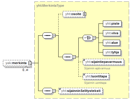 yleisenAlueenKaytonLupahakemus_p12.png