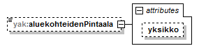 yleisenAlueenKaytonLupahakemus_p14.png