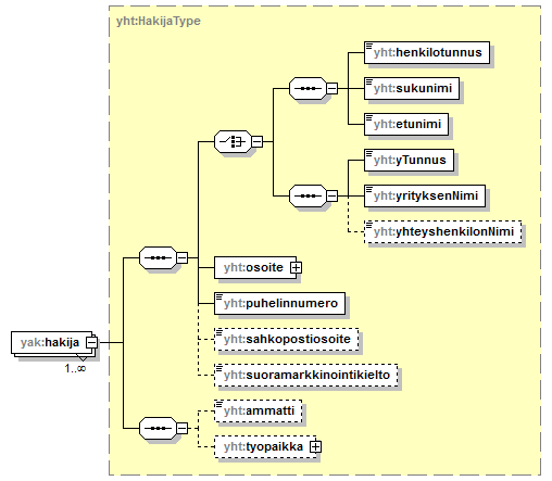 yleisenAlueenKaytonLupahakemus_p15.png