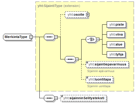 yleisenAlueenKaytonLupahakemus_p154.png