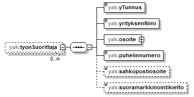 yleisenAlueenKaytonLupahakemus_p16.png
