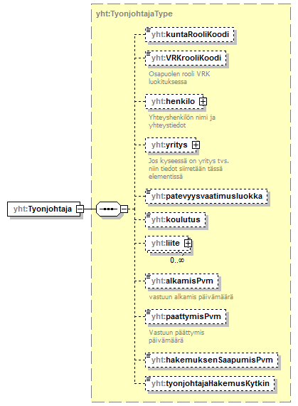 yleisenAlueenKaytonLupahakemus_p168.png