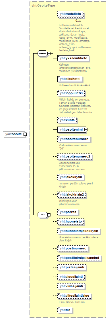 yleisenAlueenKaytonLupahakemus_p19.png