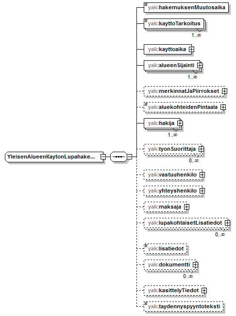 yleisenAlueenKaytonLupahakemus_p2.png
