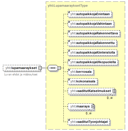 yleisenAlueenKaytonLupahakemus_p216.png