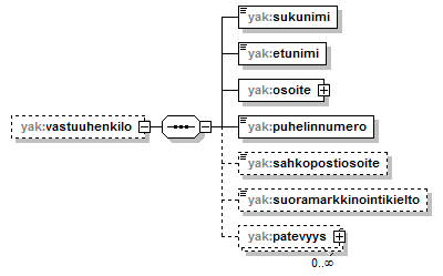 yleisenAlueenKaytonLupahakemus_p23.png