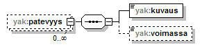 yleisenAlueenKaytonLupahakemus_p30.png