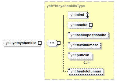 yleisenAlueenKaytonLupahakemus_p33.png