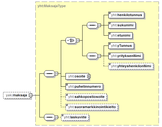 yleisenAlueenKaytonLupahakemus_p34.png