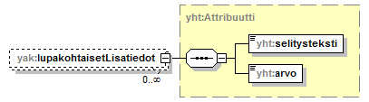 yleisenAlueenKaytonLupahakemus_p35.png