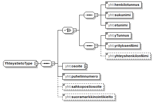 yleisenAlueenKaytonLupahakemus_p353.png