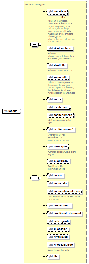 yleisenAlueenKaytonLupahakemus_p360.png
