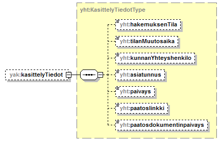 yleisenAlueenKaytonLupahakemus_p38.png