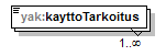yleisenAlueenKaytonLupahakemus_p4.png