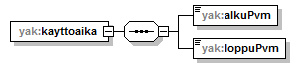 yleisenAlueenKaytonLupahakemus_p5.png