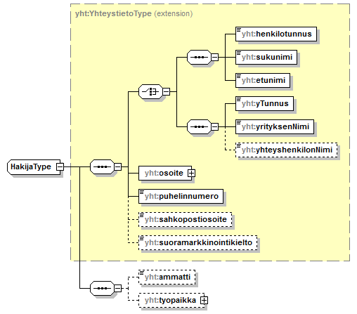 yleisenAlueenKaytonLupahakemus_p78.png