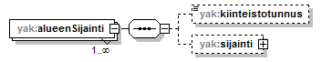 yleisenAlueenKaytonLupahakemus_p8.png