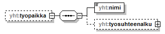 yleisenAlueenKaytonLupahakemus_p80.png