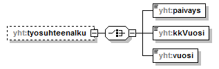yleisenAlueenKaytonLupahakemus_p82.png