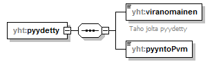 xmlspy_p129.png