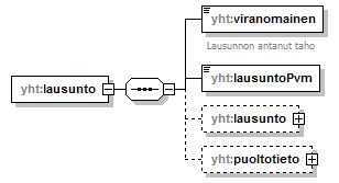 xmlspy_p132.png