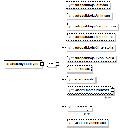 xmlspy_p151.png