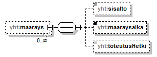 xmlspy_p164.png