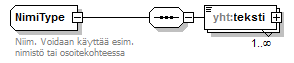 xmlspy_p178.png