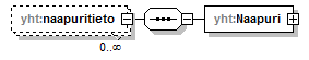 xmlspy_p188.png