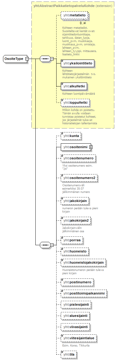 xmlspy_p208.png