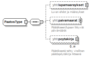 xmlspy_p234.png