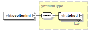 xmlspy_p248.png