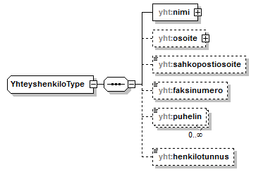 xmlspy_p365.png
