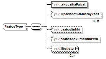 yleisenAlueenKaytonLupahakemus_p102.png