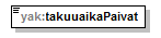 yleisenAlueenKaytonLupahakemus_p103.png