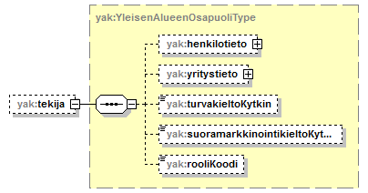 yleisenAlueenKaytonLupahakemus_p110.png