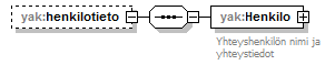 yleisenAlueenKaytonLupahakemus_p117.png